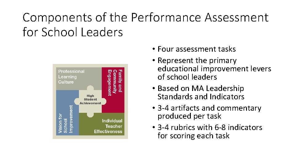 Components of the Performance Assessment for School Leaders • Four assessment tasks • Represent