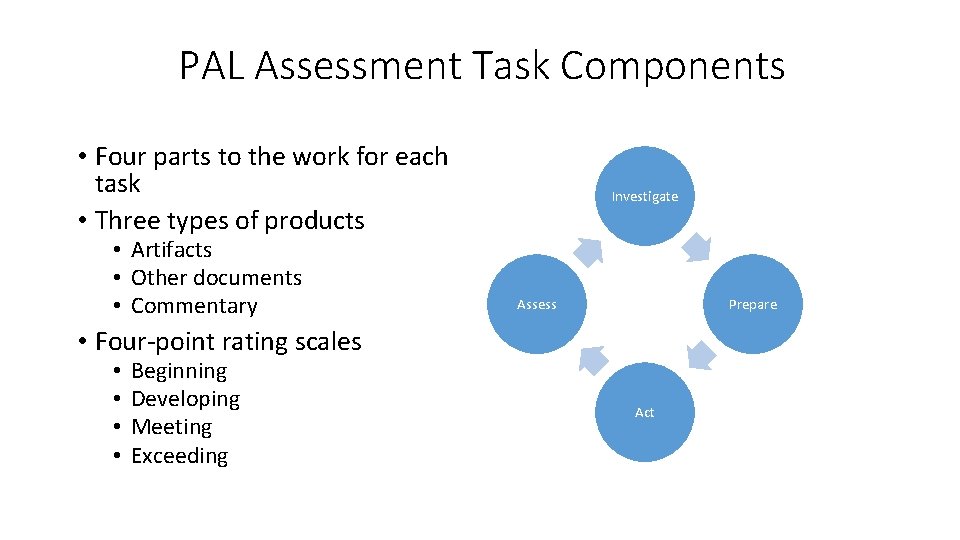 PAL Assessment Task Components • Four parts to the work for each task •