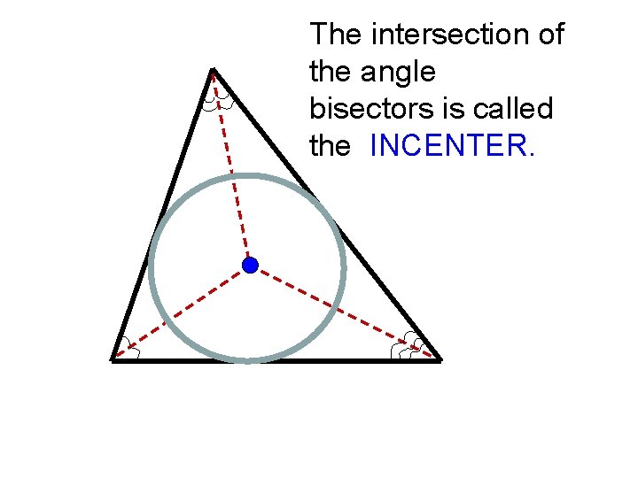 The intersection of the angle bisectors is called the INCENTER. 