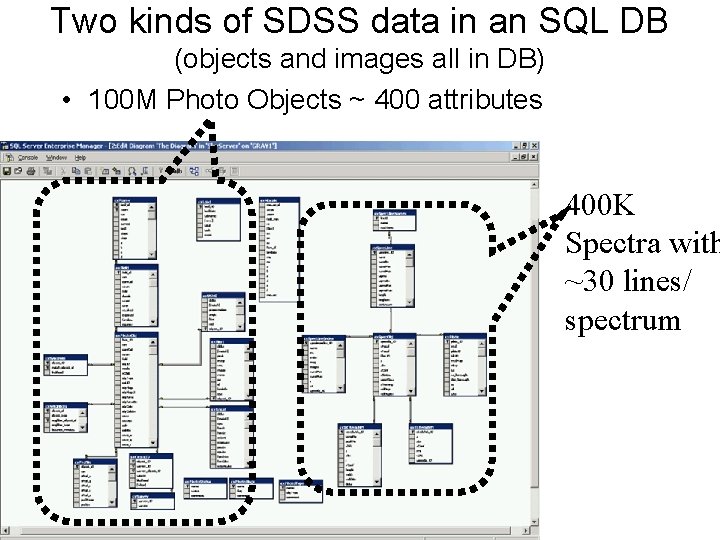 Two kinds of SDSS data in an SQL DB (objects and images all in