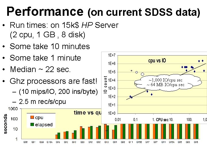 Performance (on current SDSS data) • Run times: on 15 k$ HP Server (2