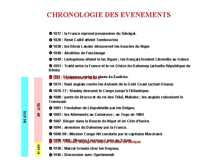 CHRONOLOGIE DES EVENEMENTS 1817 : la France reprend possession du Sénégal. 1828 : René