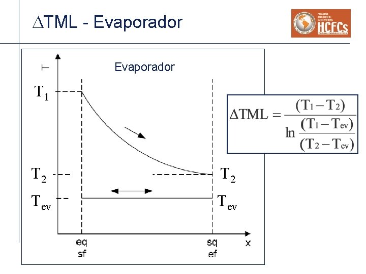 DTML - Evaporador T 1 T 2 Tev DTML - Evaporador T 1 T 2 Tev