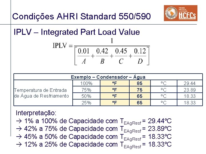 Condições AHRI Standard 550/590 IPLV – Integrated Part Load Value Exemplo – Condensador – Condições AHRI Standard 550/590 IPLV – Integrated Part Load Value Exemplo – Condensador –
