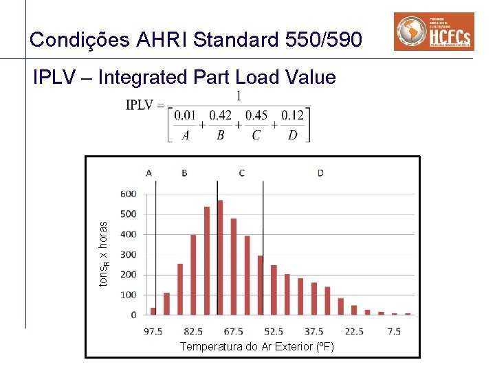 Condições AHRI Standard 550/590 tons. R x horas IPLV – Integrated Part Load Value Condições AHRI Standard 550/590 tons. R x horas IPLV – Integrated Part Load Value