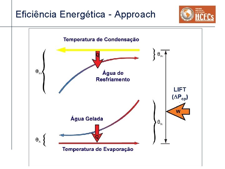 Eficiência Energética - Approach Eficiência Energética - Approach