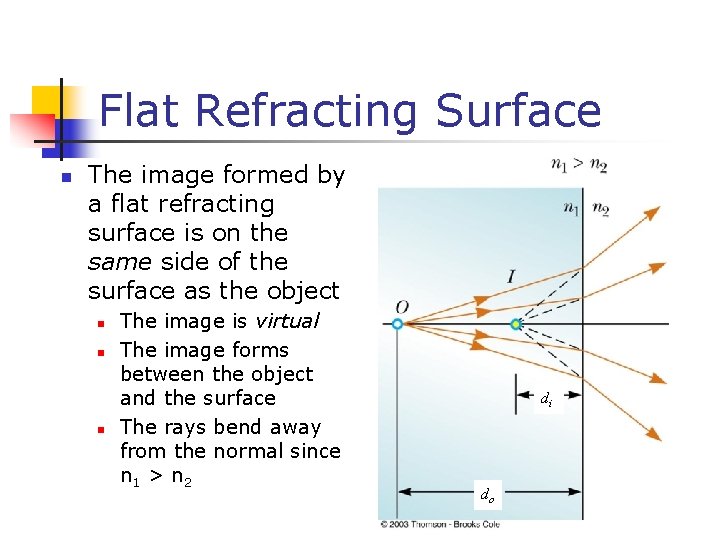 Flat Refracting Surface n The image formed by a flat refracting surface is on