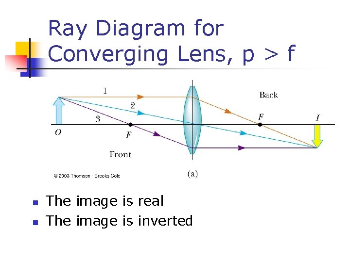 Ray Diagram for Converging Lens, p > f n n The image is real