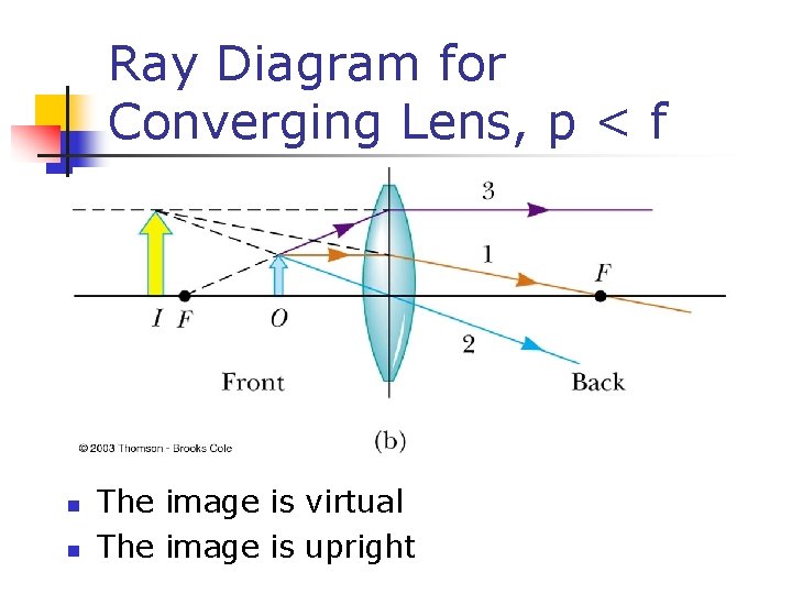 Ray Diagram for Converging Lens, p < f n n The image is virtual