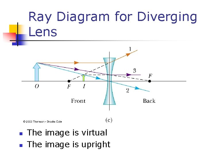 Ray Diagram for Diverging Lens n n The image is virtual The image is