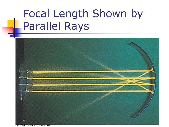 Focal Length Shown by Parallel Rays 