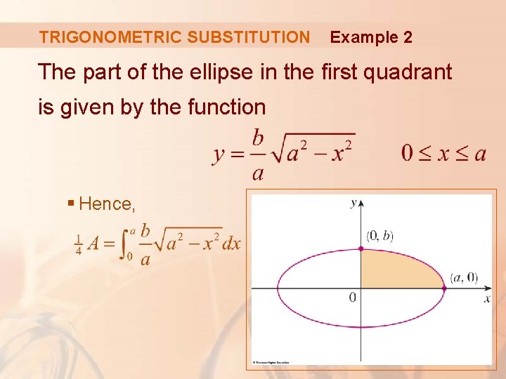 TRIGONOMETRIC SUBSTITUTION Example 2 The part of the ellipse in the first quadrant is