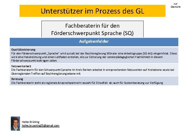 Unterstützer im Prozess des GL zur Übersicht Fachberaterin für den Förderschwerpunkt Sprache (SQ) Aufgabenfelder