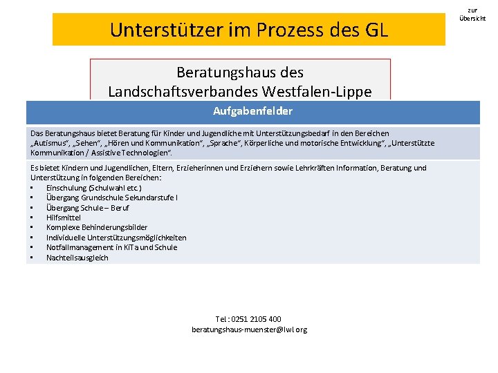 Unterstützer im Prozess des GL Beratungshaus des Landschaftsverbandes Westfalen-Lippe Aufgabenfelder (LWL) Das Beratungshaus bietet