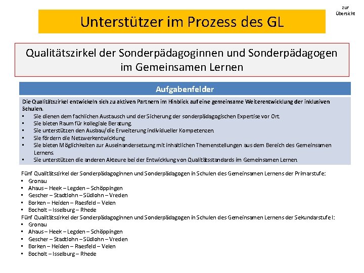 Unterstützer im Prozess des GL zur Übersicht Qualitätszirkel der Sonderpädagoginnen und Sonderpädagogen im Gemeinsamen