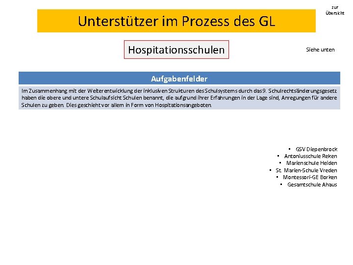 Unterstützer im Prozess des GL Hospitationsschulen zur Übersicht Siehe unten Aufgabenfelder Im Zusammenhang mit Unterstützer im Prozess des GL Hospitationsschulen zur Übersicht Siehe unten Aufgabenfelder Im Zusammenhang mit