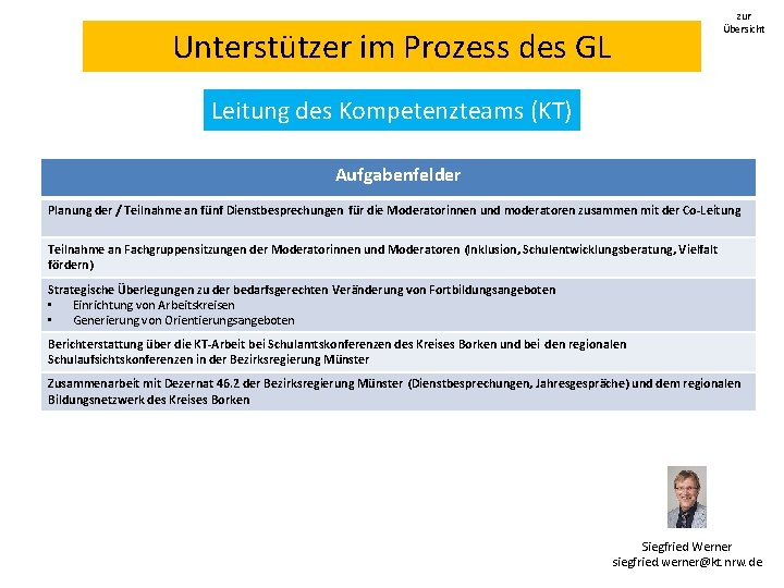 zur Übersicht Unterstützer im Prozess des GL Leitung des Kompetenzteams (KT) Aufgabenfelder Planung der