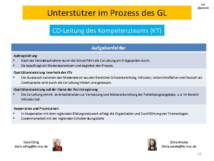 Unterstützer im Prozess des GL zur Übersicht CO-Leitung des Kompetenzteams (KT) Aufgabenfelder Auftragsklärung Nach