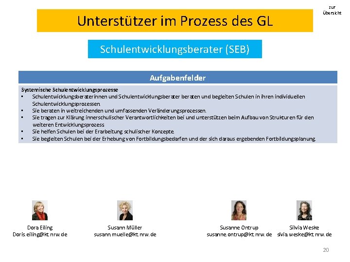 Unterstützer im Prozess des GL zur Übersicht Schulentwicklungsberater (SEB) Aufgabenfelder Systemische Schulentwicklungsprozesse • Schulentwicklungsberaterinnen