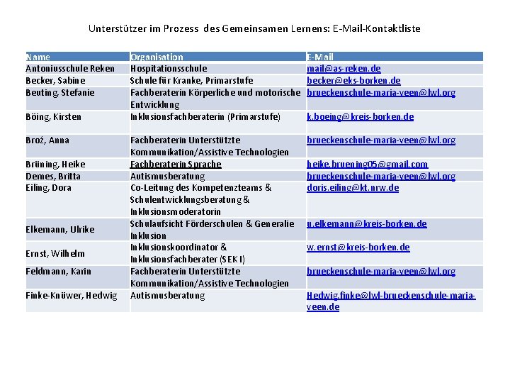 Unterstützer im Prozess des Gemeinsamen Lernens: E-Mail-Kontaktliste Name Antoniusschule Reken Becker, Sabine Beuting, Stefanie