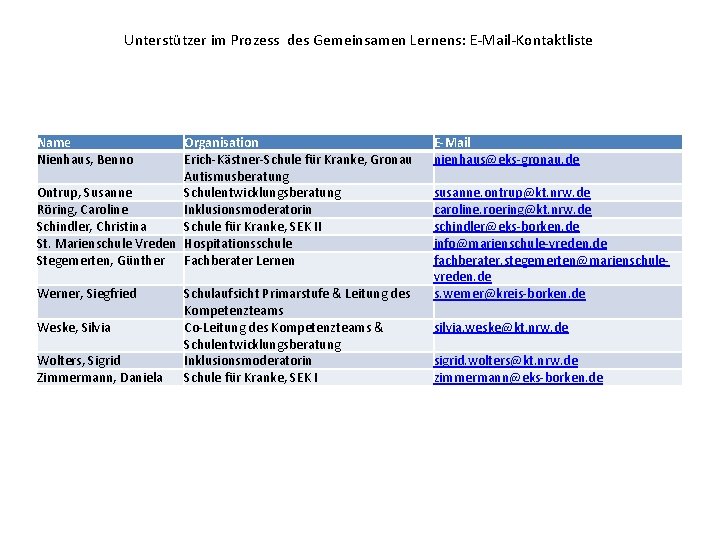 Unterstützer im Prozess des Gemeinsamen Lernens: E-Mail-Kontaktliste Name Nienhaus, Benno Organisation Erich-Kästner-Schule für Kranke,