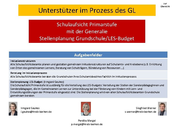 Unterstützer im Prozess des GL zur Übersicht Schulaufsicht Primarstufe mit der Generalie Stellenplanung Grundschule/LES-Budget