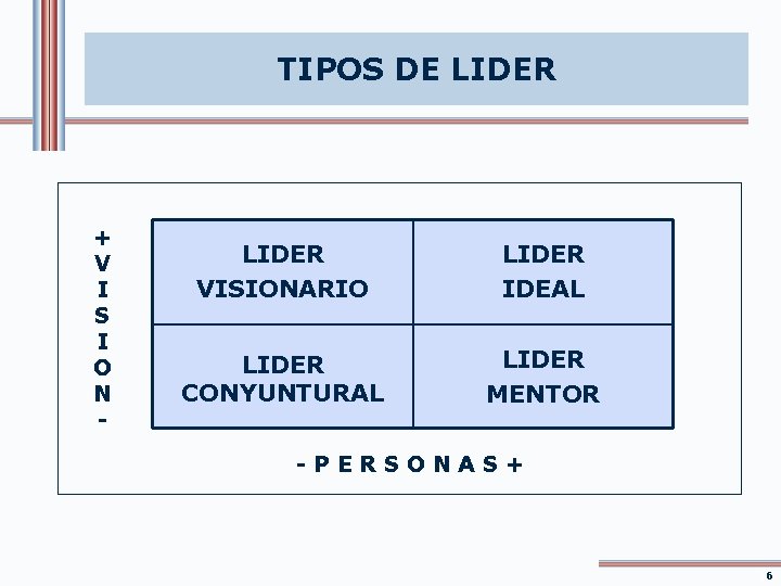 TIPOS DE LIDER + V I S I O N - LIDER VISIONARIO LIDER