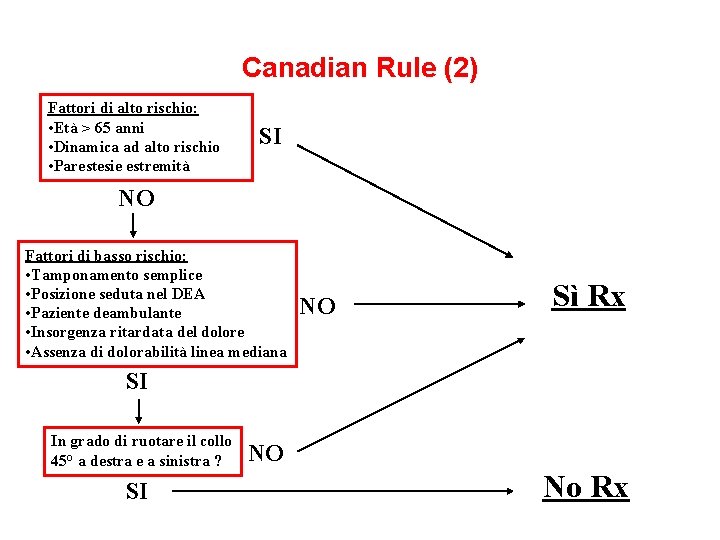 Canadian Rule (2) Fattori di alto rischio: • Età > 65 anni • Dinamica