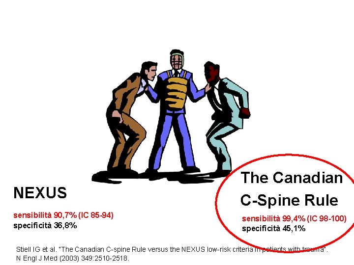 NEXUS The Canadian C-Spine Rule sensibilità 90, 7% (IC 85 -94) specificità 36, 8%