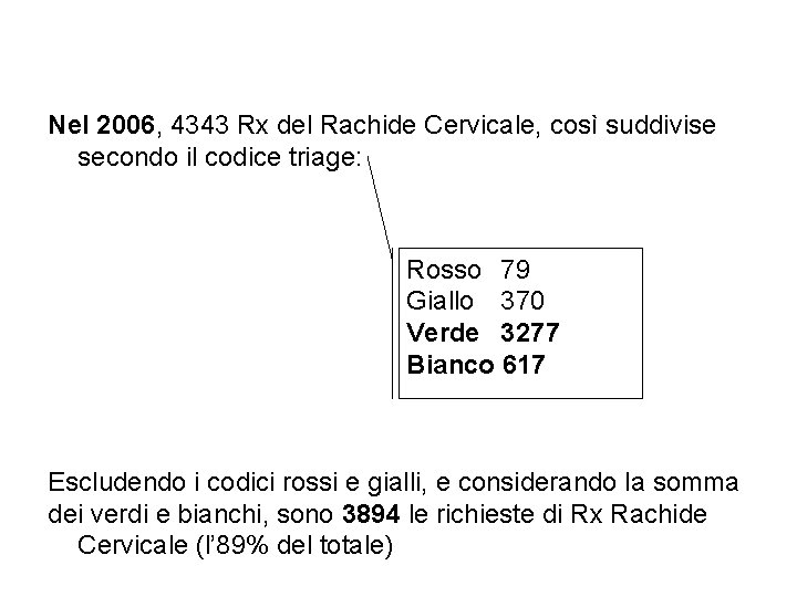 Nel 2006, 4343 Rx del Rachide Cervicale, così suddivise secondo il codice triage: Rosso