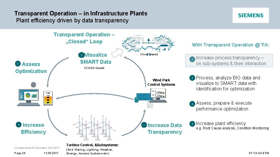 Transparent Operation – in Infrastructure Plants Plant efficiency driven by data transparency Transparent Operation