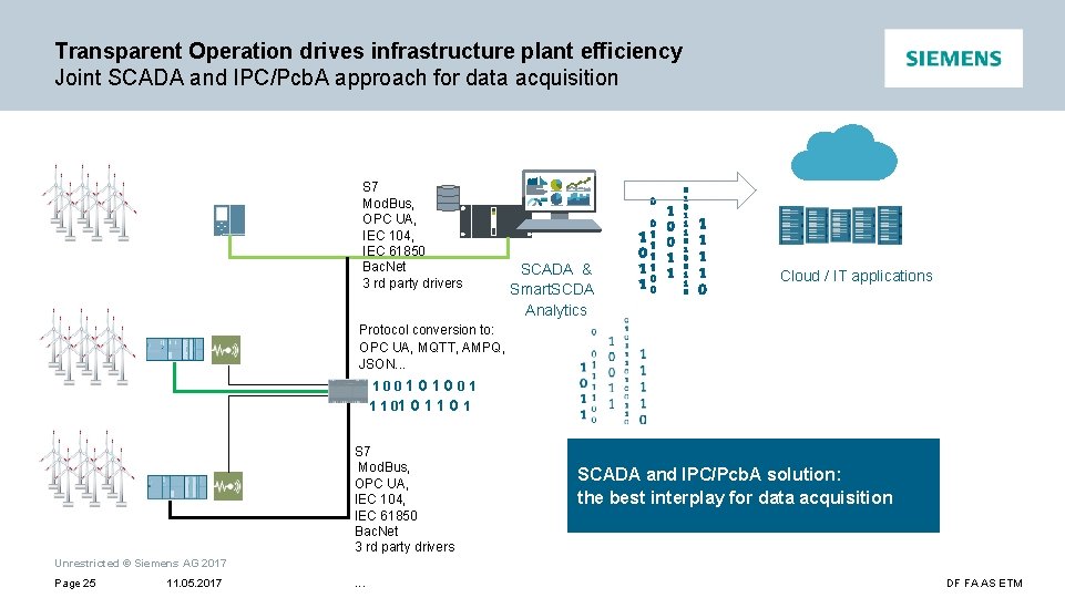 Transparent Operation drives infrastructure plant efficiency Joint SCADA and IPC/Pcb. A approach for data