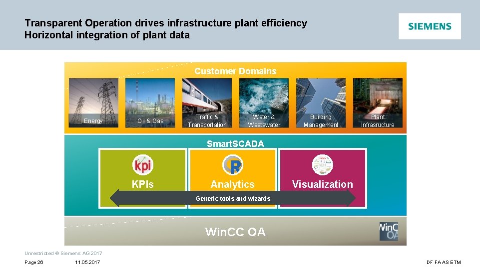 Transparent Operation drives infrastructure plant efficiency Horizontal integration of plant data Customer Domains Energy