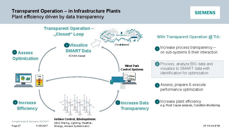Transparent Operation – in Infrastructure Plants Plant efficiency driven by data transparency Transparent Operation