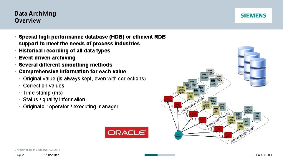 Data Archiving Overview • Special high performance database (HDB) or efficient RDB support to