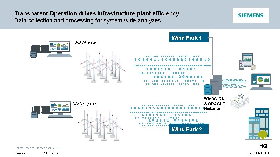 Transparent Operation drives infrastructure plant efficiency Data collection and processing for system-wide analyzes SCADA