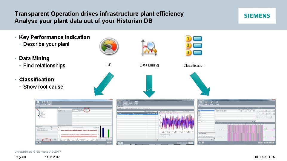 Transparent Operation drives infrastructure plant efficiency Analyse your plant data out of your Historian