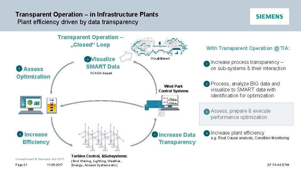 Transparent Operation – in Infrastructure Plants Plant efficiency driven by data transparency Transparent Operation