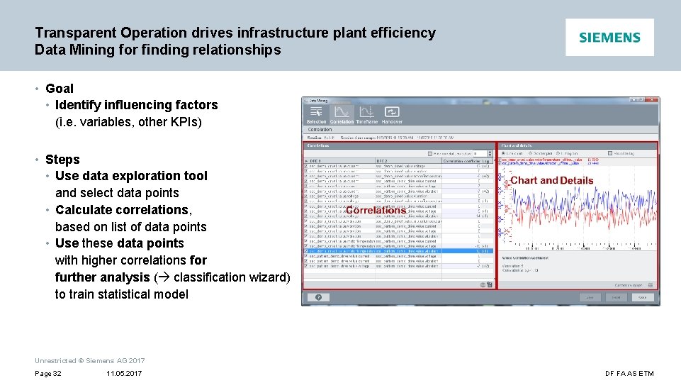 Transparent Operation drives infrastructure plant efficiency Data Mining for finding relationships • Goal •