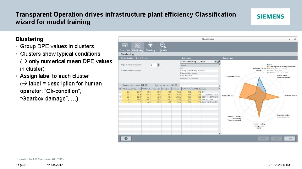 Transparent Operation drives infrastructure plant efficiency Classification wizard for model training Clustering • Group