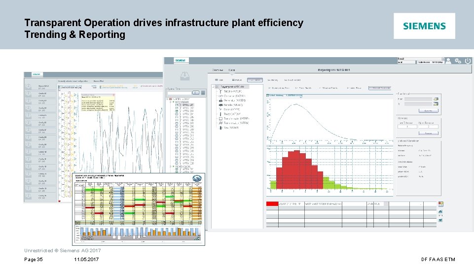 Transparent Operation drives infrastructure plant efficiency Trending & Reporting Unrestricted © Siemens AG 2017