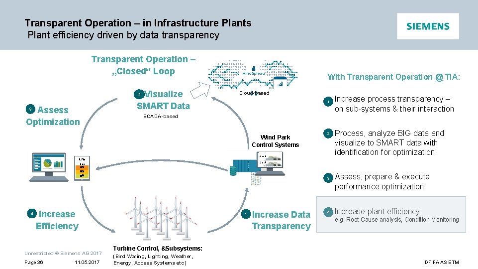 Transparent Operation – in Infrastructure Plants Plant efficiency driven by data transparency Transparent Operation