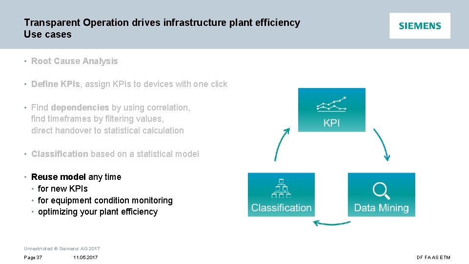 Transparent Operation drives infrastructure plant efficiency Use cases • Root Cause Analysis • Define
