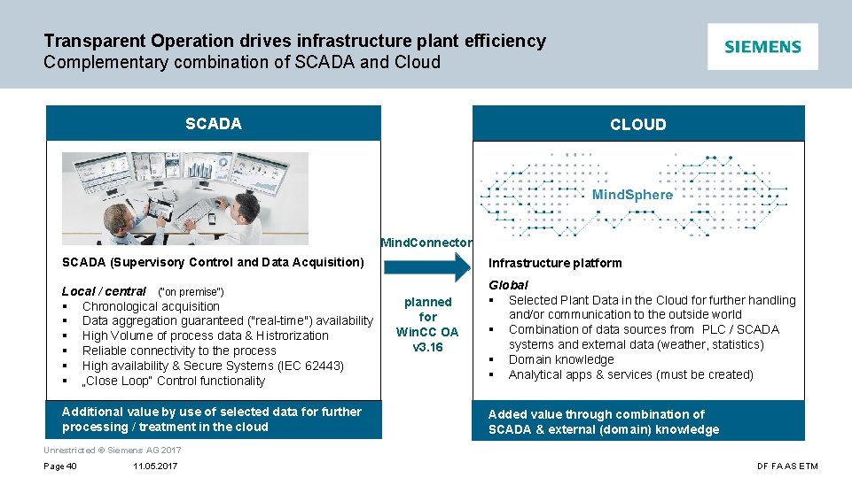 Transparent Operation drives infrastructure plant efficiency Complementary combination of SCADA and Cloud SCADA CLOUD