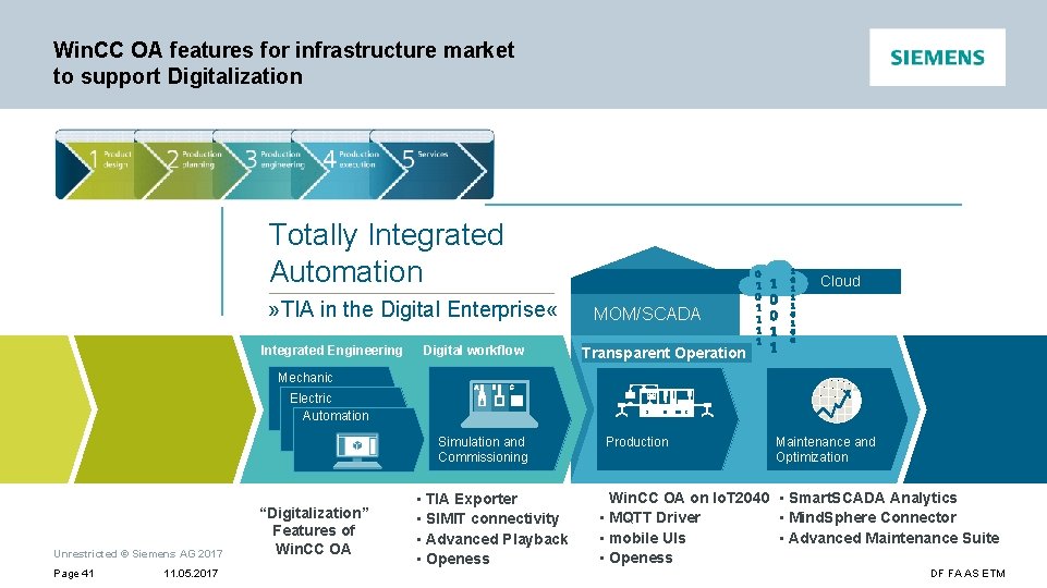 Win. CC OA features for infrastructure market to support Digitalization Totally Integrated Automation »