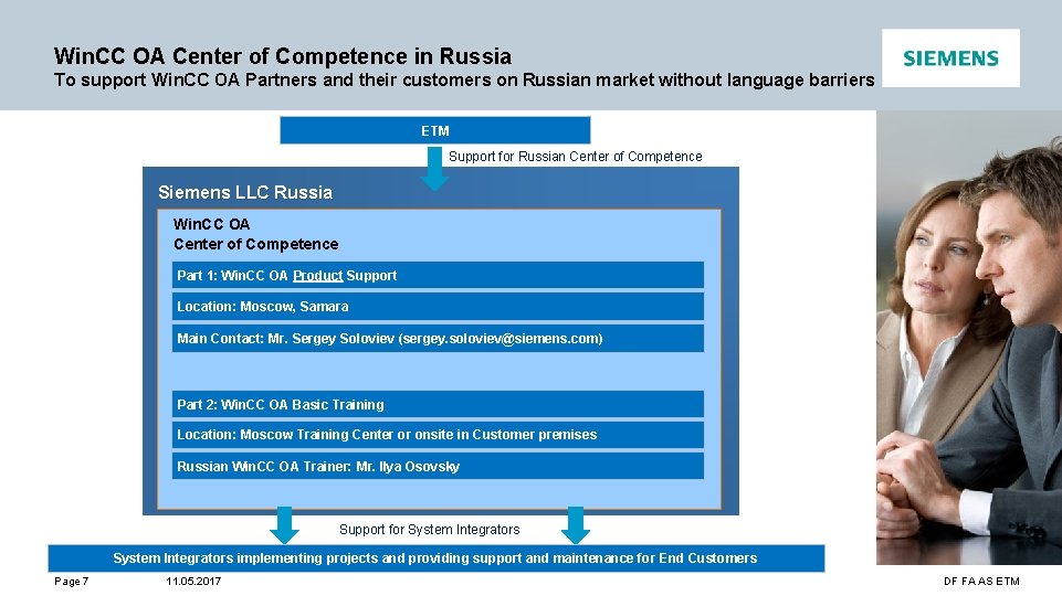 Win. CC OA Center of Competence in Russia To support Win. CC OA Partners