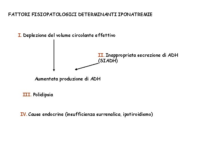 FATTORI FISIOPATOLOGICI DETERMINANTI IPONATREMIE I. Deplezione del volume circolante effettivo II. Inappropriata secrezione di