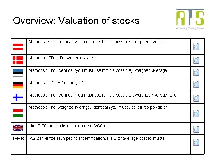 Overview: Valuation of stocks Methods: Fifo, Identical (you must use it if it´s possible), Overview: Valuation of stocks Methods: Fifo, Identical (you must use it if it´s possible),