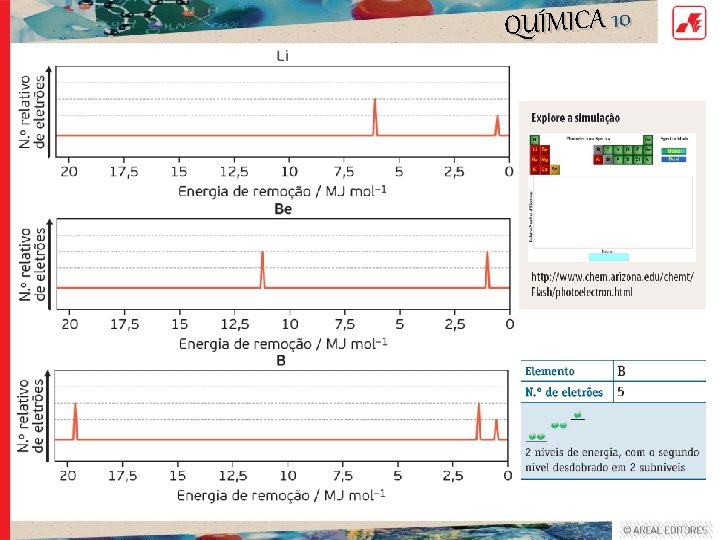 QUÍMICA 10 