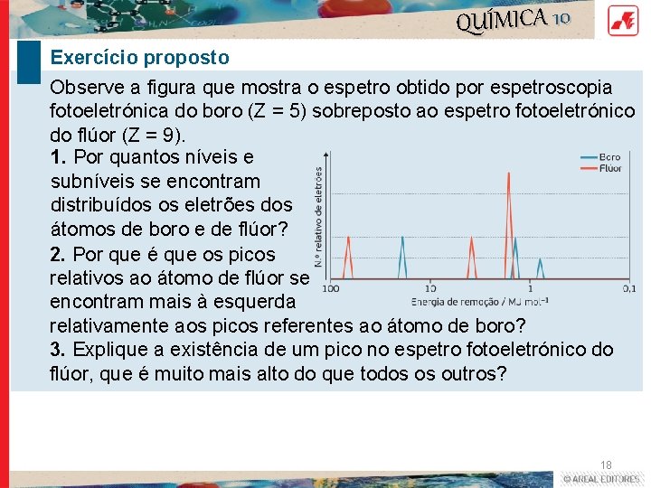 QUÍMICA 10 Exercício proposto Observe a figura que mostra o espetro obtido por espetroscopia